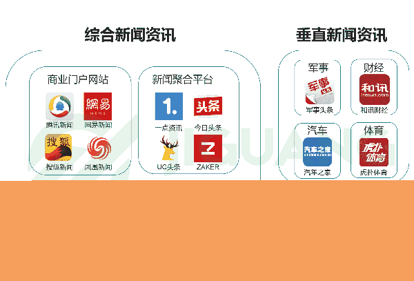 资讯类的app(资讯类的信息集锦一般叫啥)