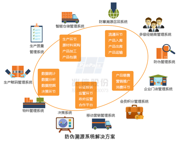 防伪溯源系统：构建品牌安全堡垒