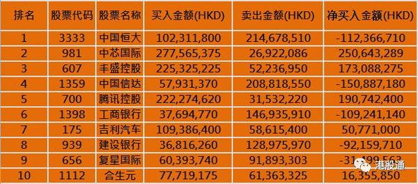港股复盘:中国恒大涨近9 去年净利润176亿