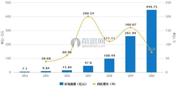 大数据金融开启百亿市场未来发展趋势分析 财经频道 手机搜狐