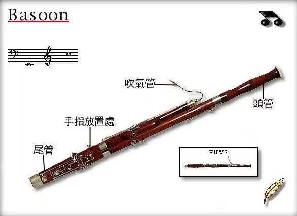 乐器大管的吹法图片