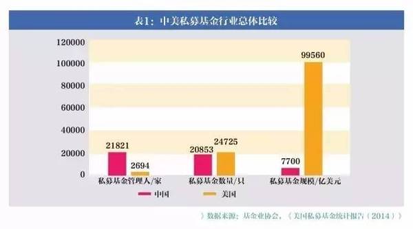 美国私募行业全方位解读及中美差异 财经频道 手机搜狐