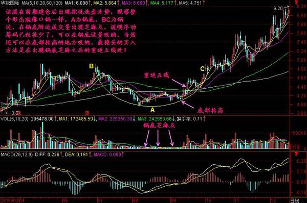 比如我們曾經學習過的老鴨頭,青龍取水,金蛤蟆,幸福池等等經典形態