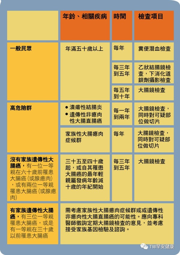 3成病患末期才发现 名医教你5招防肠癌 健康频道 手机搜狐