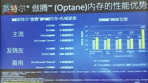 英特尔optane无法替代硬盘为何还能让pc提速数倍 科技频道 手机搜狐