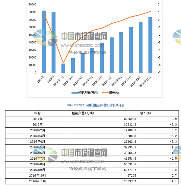 中国粗钢产业市场调查分析报告 财经频道 手机搜狐