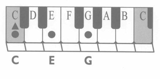 学琴小方法25--学钢琴你需要认识一个和弦体系