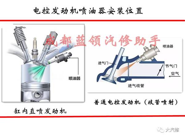 喷油嘴怎么清洗 多久更换一次 汽车频道 手机搜狐