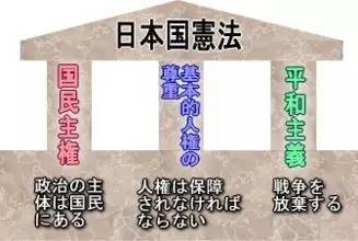 三 憲法 原則 国 日本