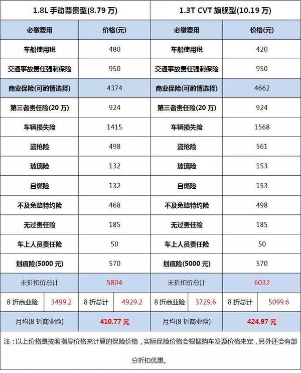 車船使用稅收費標準 什麼是車船稅 多少錢