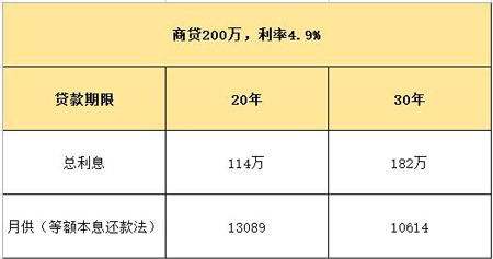向银行申请房贷时收入证明不够该怎么办 财经频道 手机搜狐