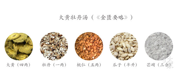 经方大家这样用大柴胡汤 推荐 健康频道 手机搜狐