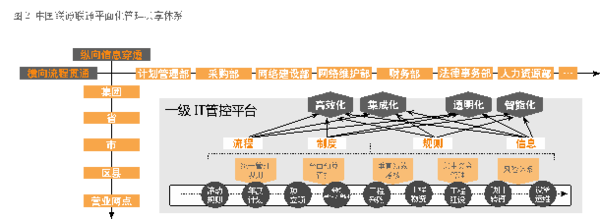 跟蹤分析眾多企業核心價值鏈管理的前沿理論