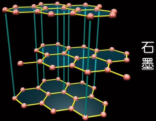 21世纪最有前景碳材料,不止石墨烯【贤集网】
