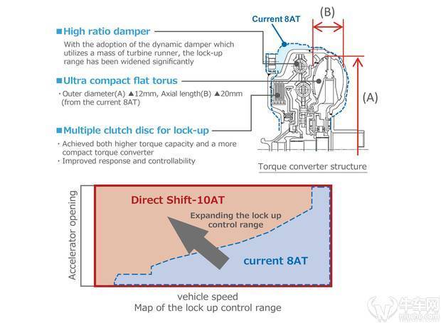 中庸族醒觉 论丰田前驱8at和后驱10at优势 汽车频道 手机搜狐