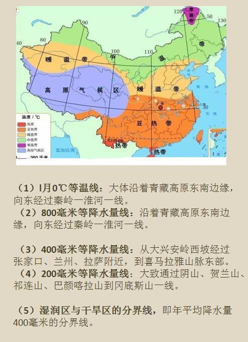 中國地理分界線彙總!考試必考,強烈建議人手一份