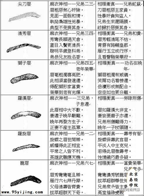 你的眉毛运气都在这里 星座频道 手机搜狐