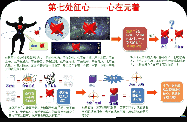 七处征心图解图片