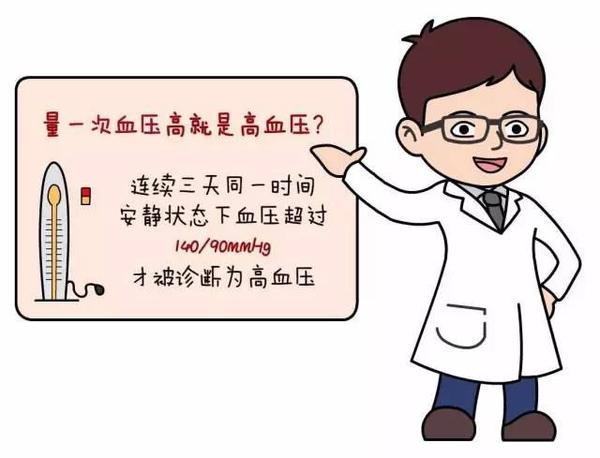 量一次血压高就是高血压吗 降压药越贵越好吗 健康频道 手机搜狐