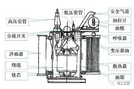 变压器高压套管结构图片