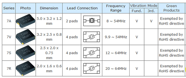 txc晶振型號對照表查詢