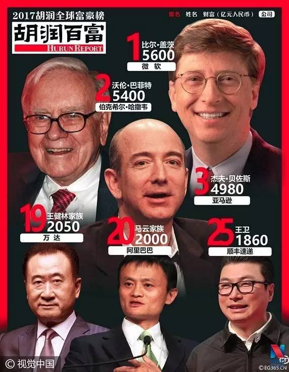 福布斯排行榜（Forbes Ranking China 2022）