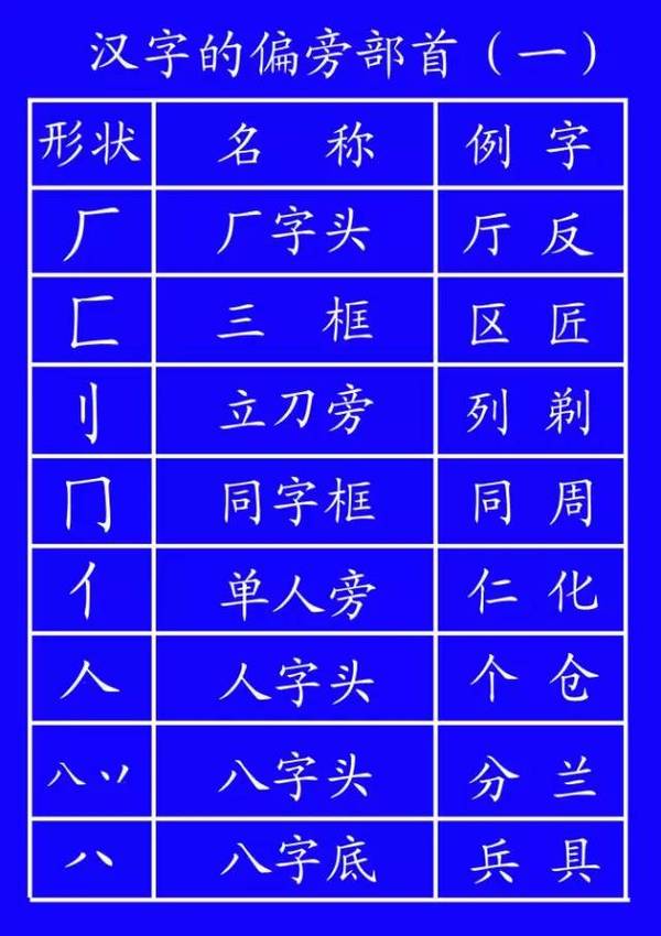 长知识 田字格写数字和汉字的规范格式 新闻频道 手机搜狐