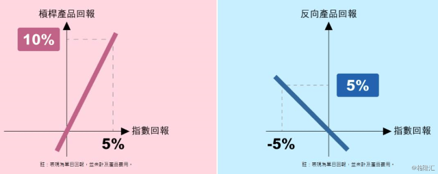 æ'æŒ‡åå'etf ç†Šå¸‚ä¸­æ•£æˆ·çš„æŠ¤èº«é