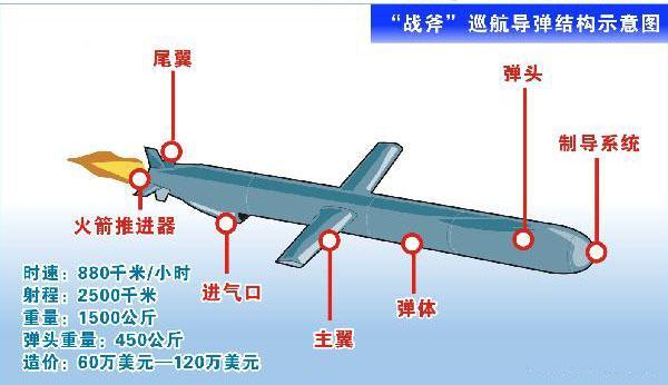最强diy 男子山寨 战斧导弹 百公里仅需10分钟 军事频道 手机搜狐