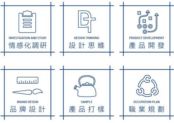 autodesk技术支持的打样工厂