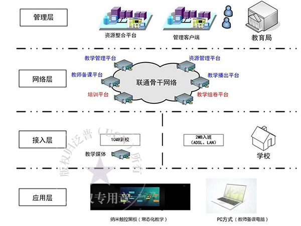 教育部要求:八成普通教室今年实现多媒体化