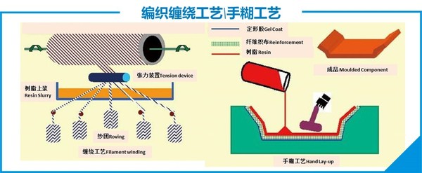 碳纤维成型工艺的革命性突破
