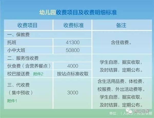 顺德300多家幼儿园学费排名 伦教最贵的幼儿园居然是这家 教育频道 手机搜狐