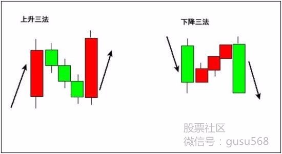 股票入门 上升三法和下降三法是什么 财经频道 手机搜狐