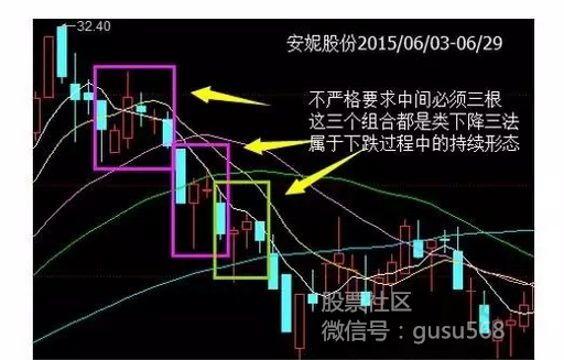 股票入门 上升三法和下降三法是什么 财经频道 手机搜狐