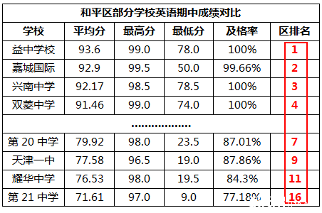 天津私立中学