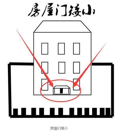 住宅大门风水最致命的3种短财小财布局,运势低靡