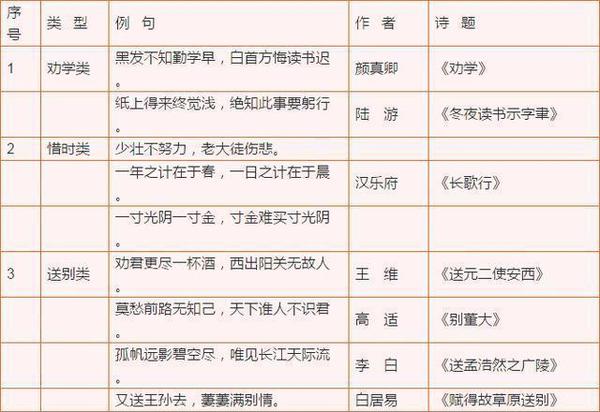 语文基础知识 成语 古诗词 名言名句 歇后语 教育频道 手机搜狐