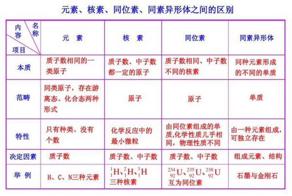 同素异形体 你到底知道多少 教育频道 手机搜狐