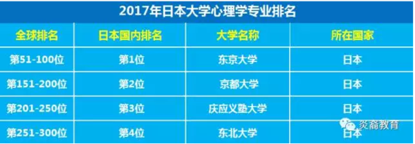 对不起 要到日本 白百合 学心理学 别再找我 教育频道 手机搜狐