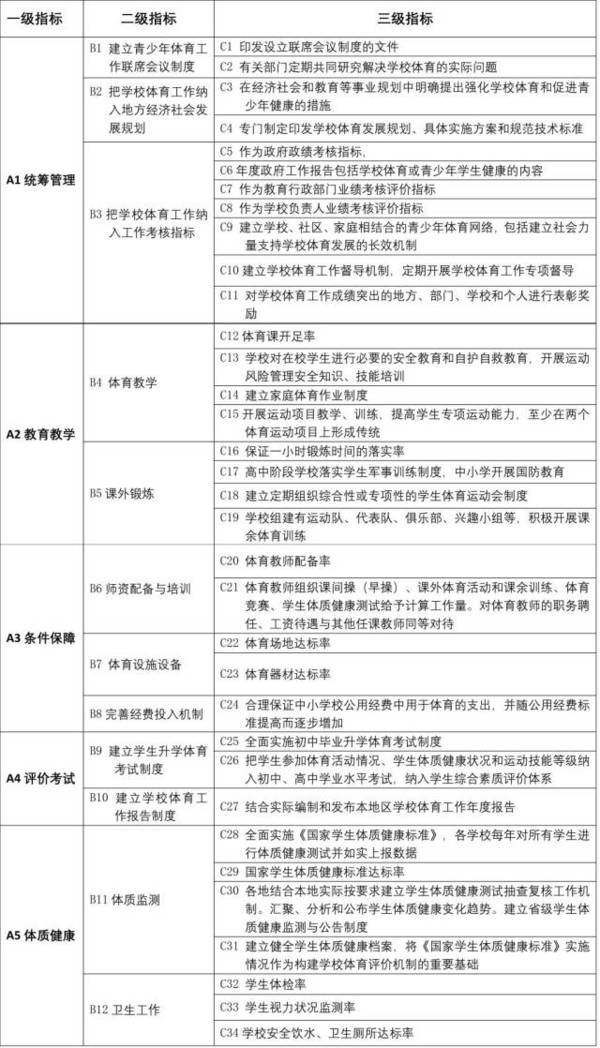 资讯 中小学校体育工作督导评估办法 出台 教育频道 手机搜狐