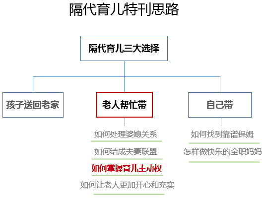 为什么我总觉得婆婆在和我抢孩子 新闻频道 手机搜狐