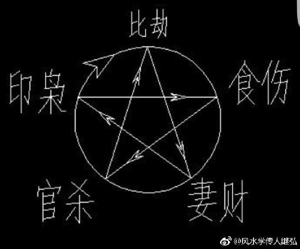 继弘:命理与七杀相关的三种贵命