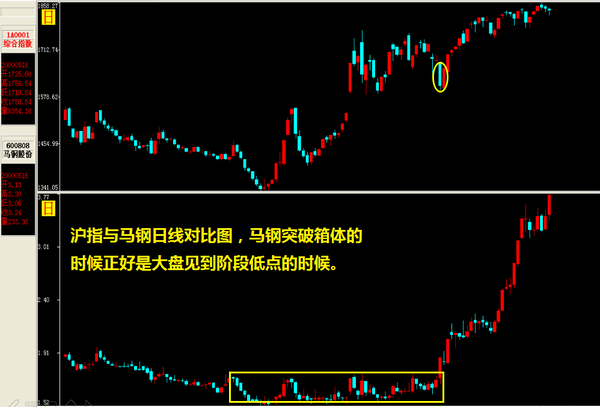 板块轮动规律告诉你雄安之后炒哪个(珍藏干货!