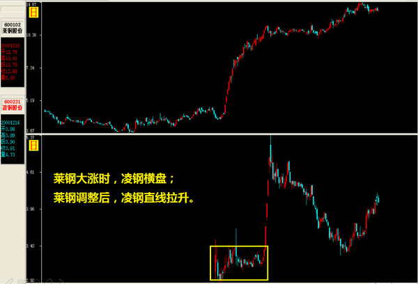 板块轮动规律告诉你雄安之后炒哪个(珍藏干货!
