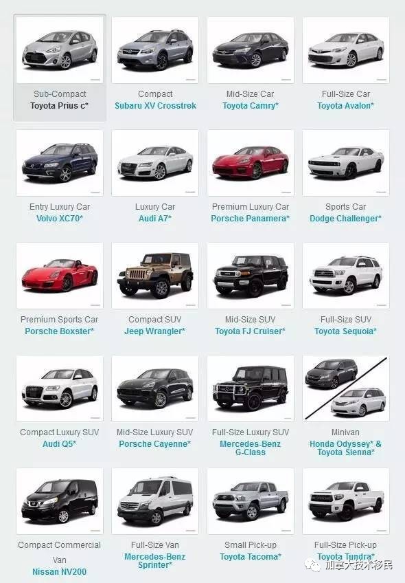 在加拿大买哪款车最保值 汽车频道 手机搜狐