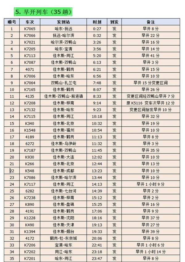 佳木斯车站变更路线图来啦!(附最新列车时刻表)
