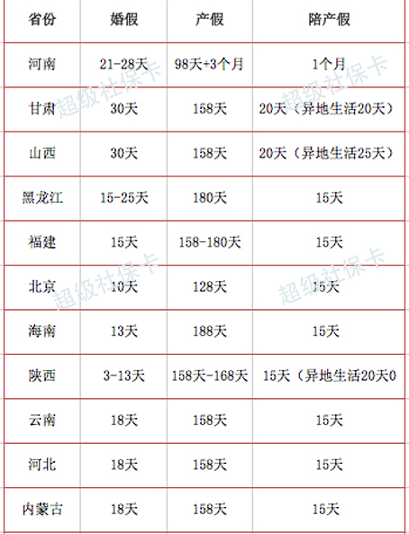 产假社保基数核算 产假第二年的社保基数