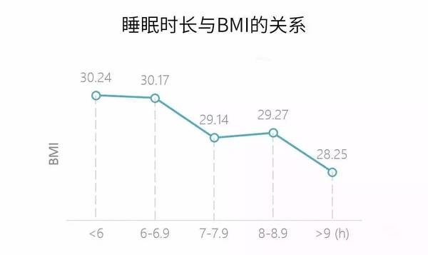 健康l 睡眠决定体重 你还在熬夜吗 健康频道 手机搜狐