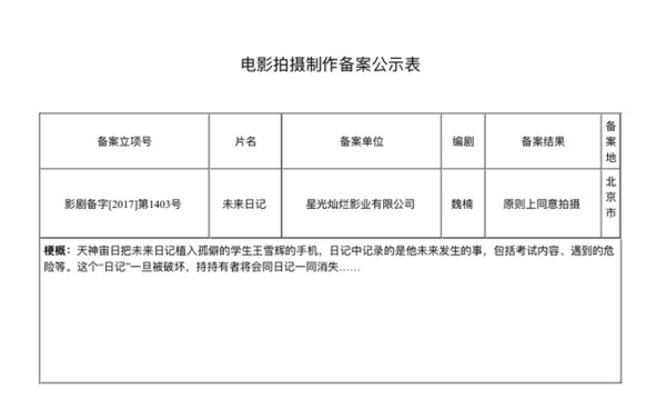 未来日记 国内将拍真人电影 又一部神作要被毁 无线频道 手机搜狐